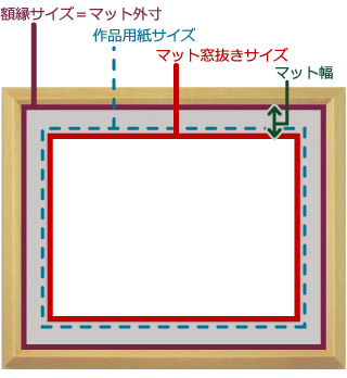 画材の専門店 マット窓抜きのコツ 画材 額縁のオンラインショップ